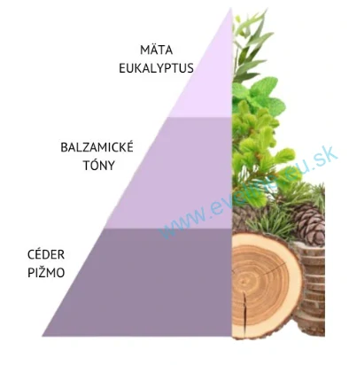 HOROMIA Olejový parfum do prania Brezza di Primavera 50ml