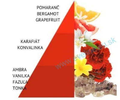 HOROMIA Olejový parfum do prania Imperial Soap 50ml