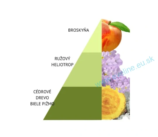 HOROMIA Olejový parfum do prania Musica del Sole 50ml