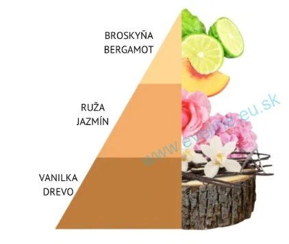 HOROMIA Olejový parfum do prania Vento d’Oriente 50ml