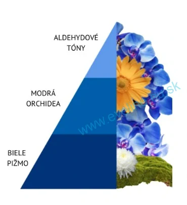 HOROMIA Olejový parfum do prania Blue 250ml