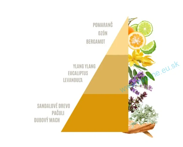 HOROMIA BIO olejový parfum do prania Sandalo e Ylan Ylang 100ml